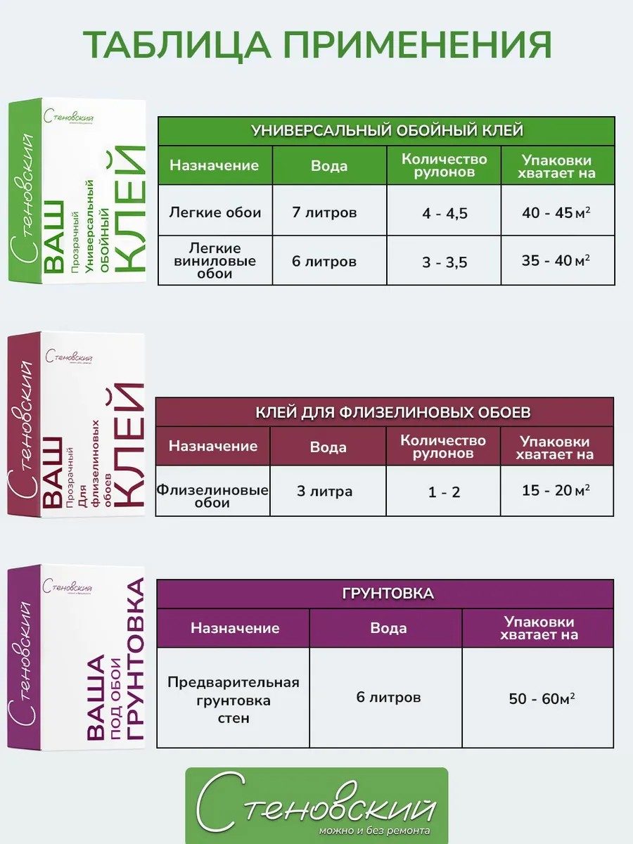 Клей обойный универсальный, 125г